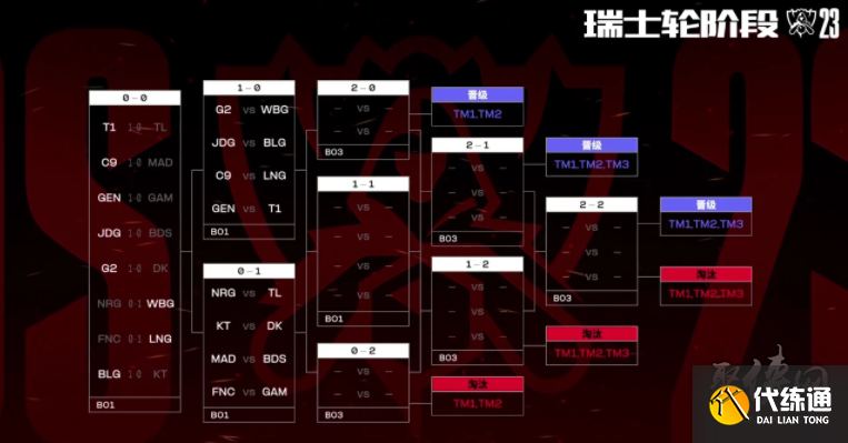 勇士在弱侧 勇士在弱侧